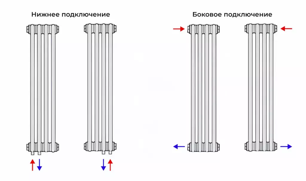 Главная страница схема